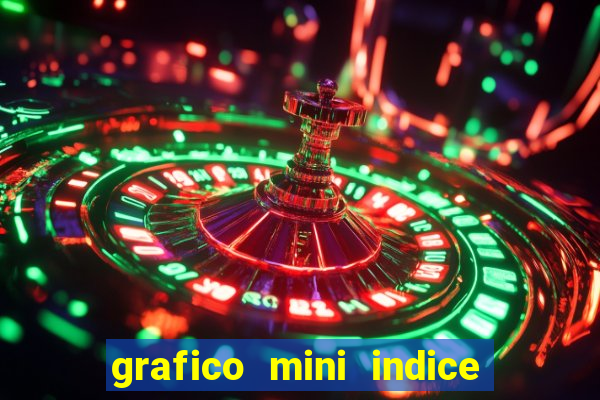 grafico mini indice em tempo real